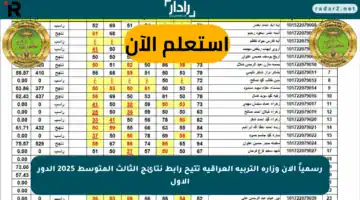 رسمياً الآن وزارة التربية العراقية تتيح رابط نتائج الثالث المتوسط 2025 الدور الأول